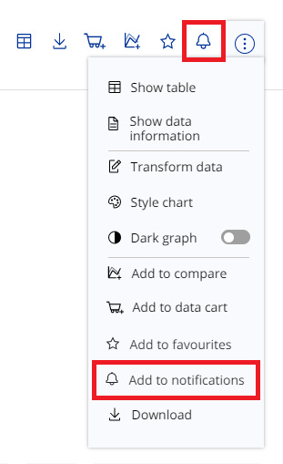Adding to notifications