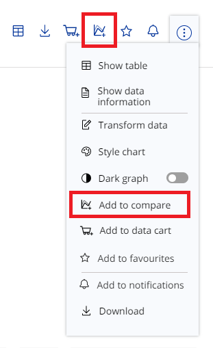 Add to data comparison