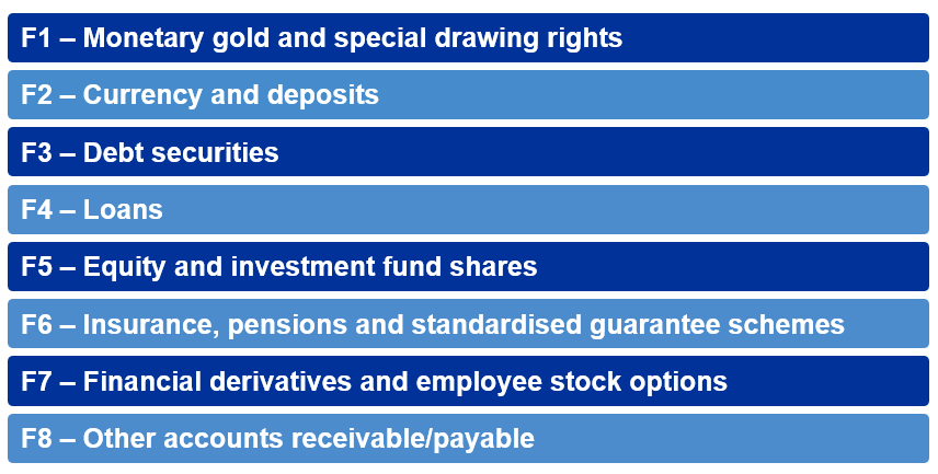 Financial instruments