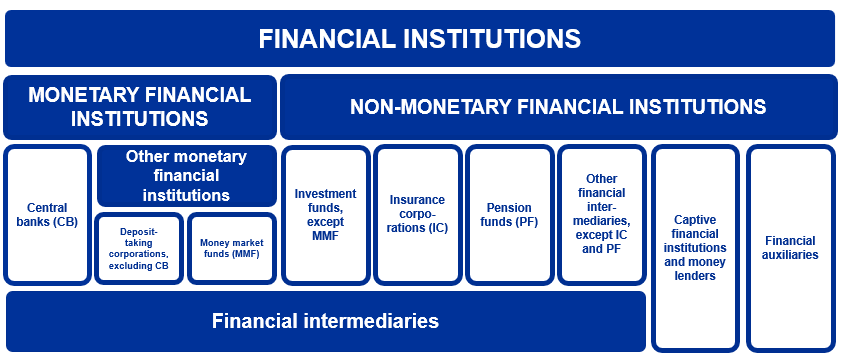 Fin.Institutions