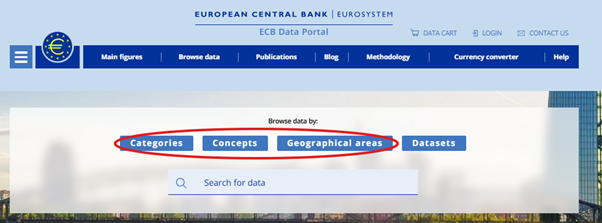 Searching or browsing data by Categories, Concepts and Geographical areas