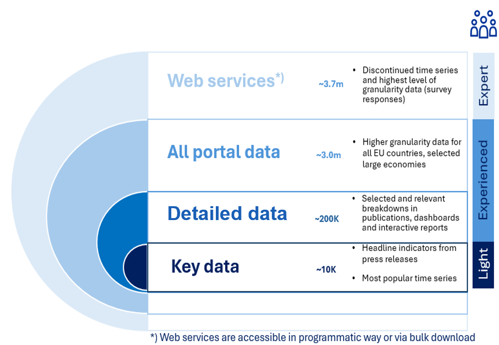 ECB Data Portal Layers