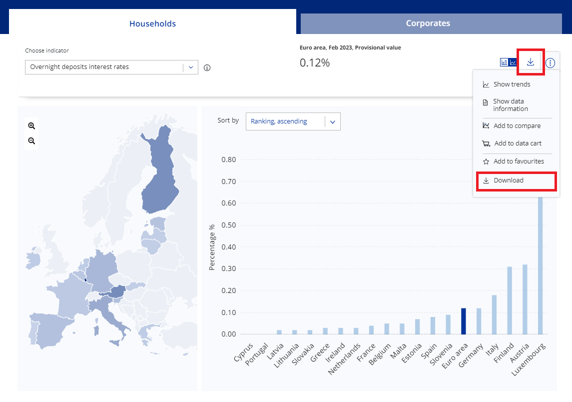 Download Chart And Data | ECB Data Portal