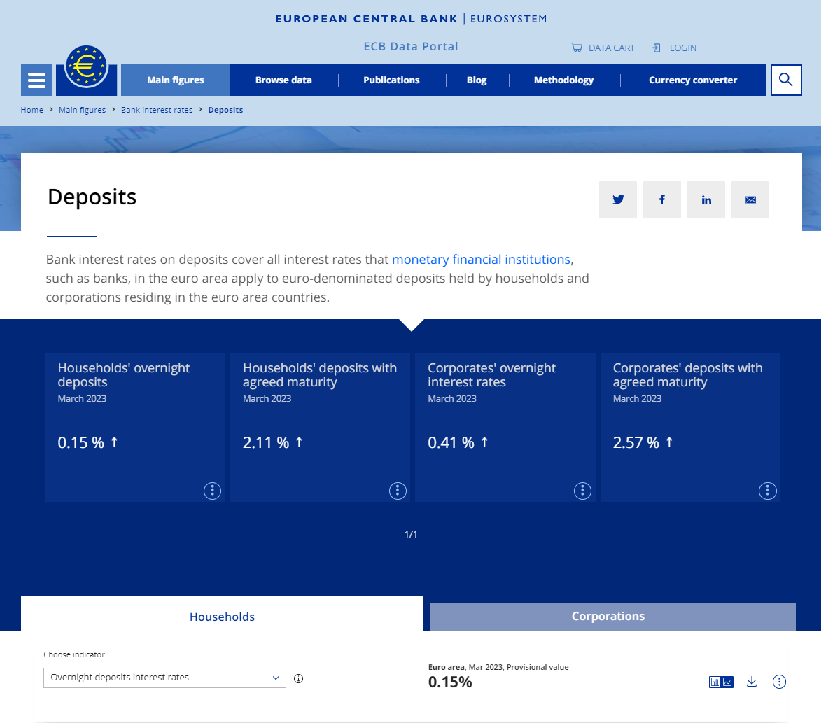 browsing-main-figures-ecb-data-portal